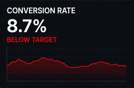 CVR Metric Graph