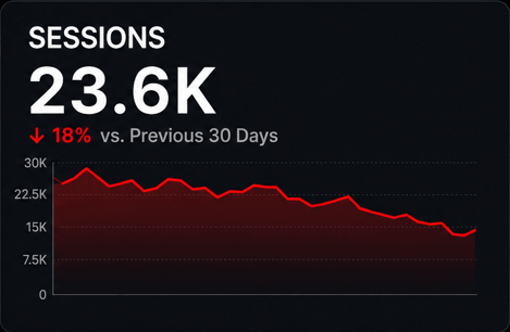 Sessions Metric Graph